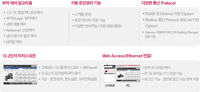 최적 제어 알고리즘, 자동운전관리 기능, 다양한 통신 Protocol, 10.2인치 터치 스크린, Web Access Eethernet 연결